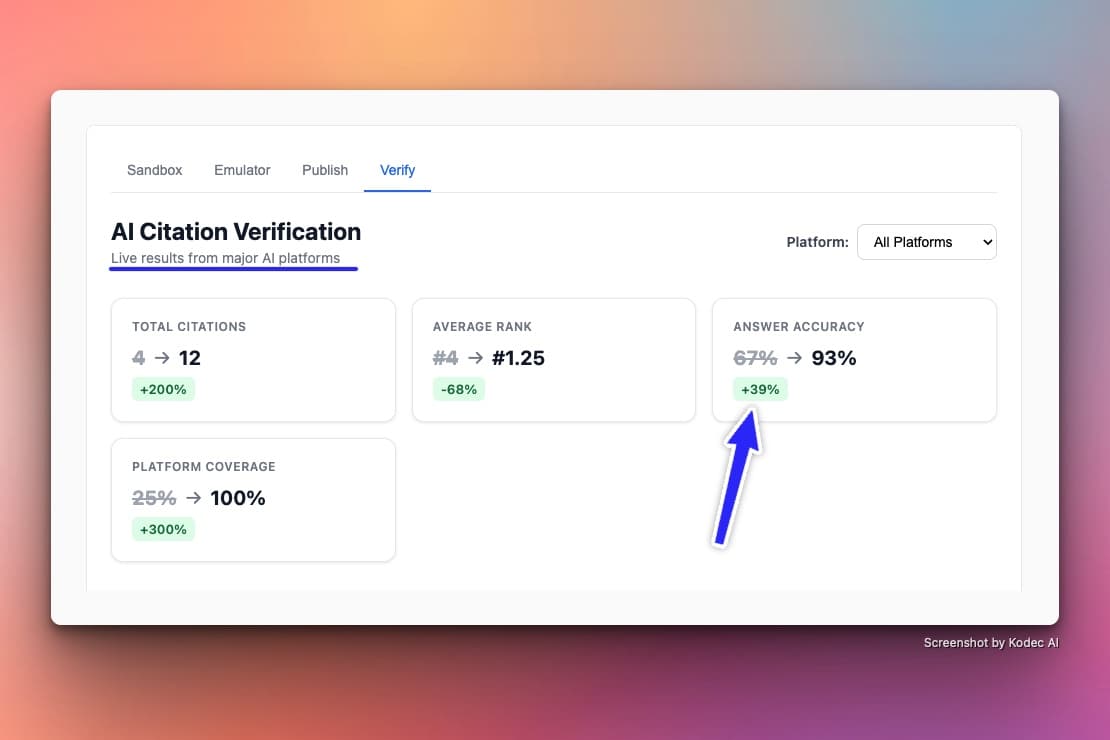 Verification dashboard with accuracy metrics