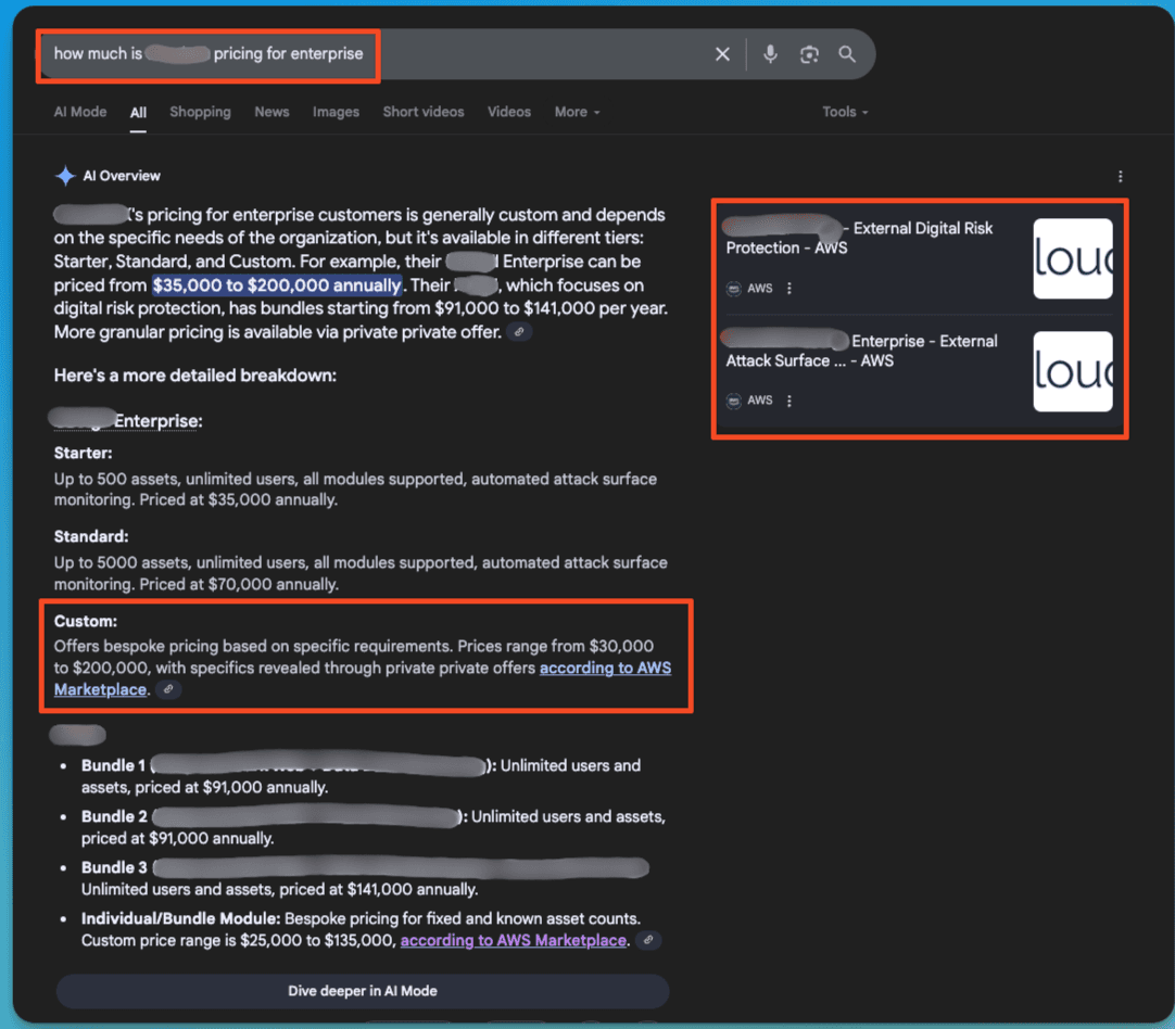 AI Overview showing prohibitively expensive pricing