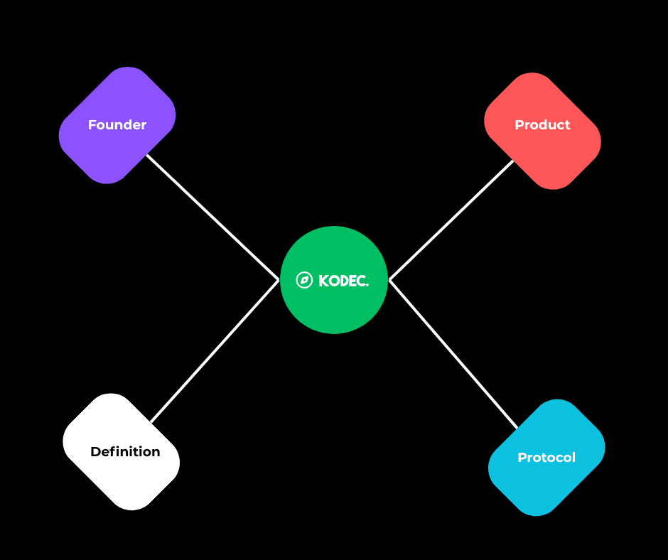 A diagram showing how schema connects brand entities like products, founders, and services.