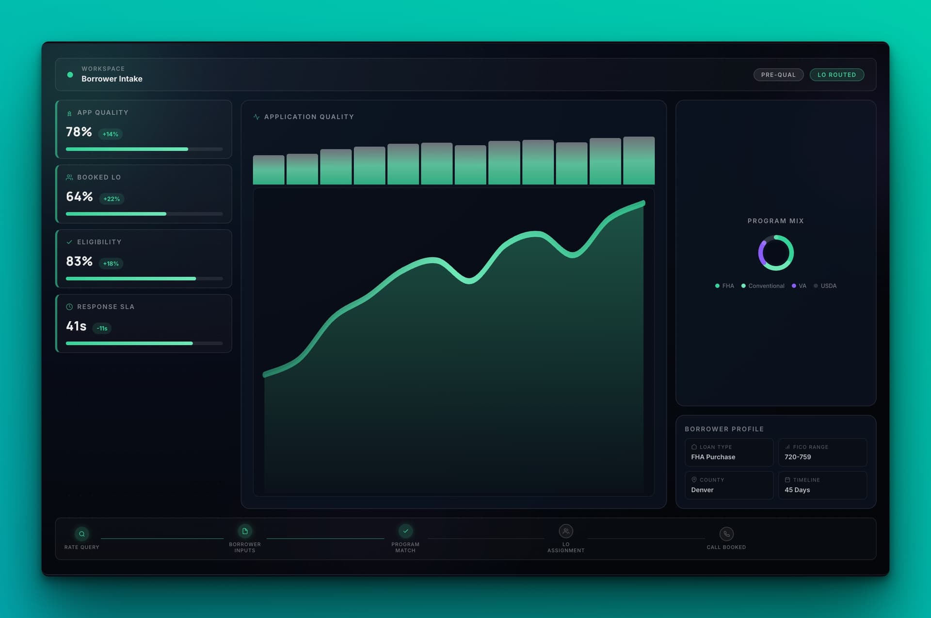 Mortgage command center dashboard view