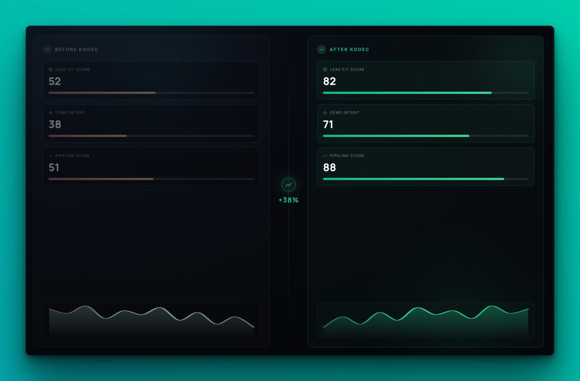 SaaS before and after comparison panel