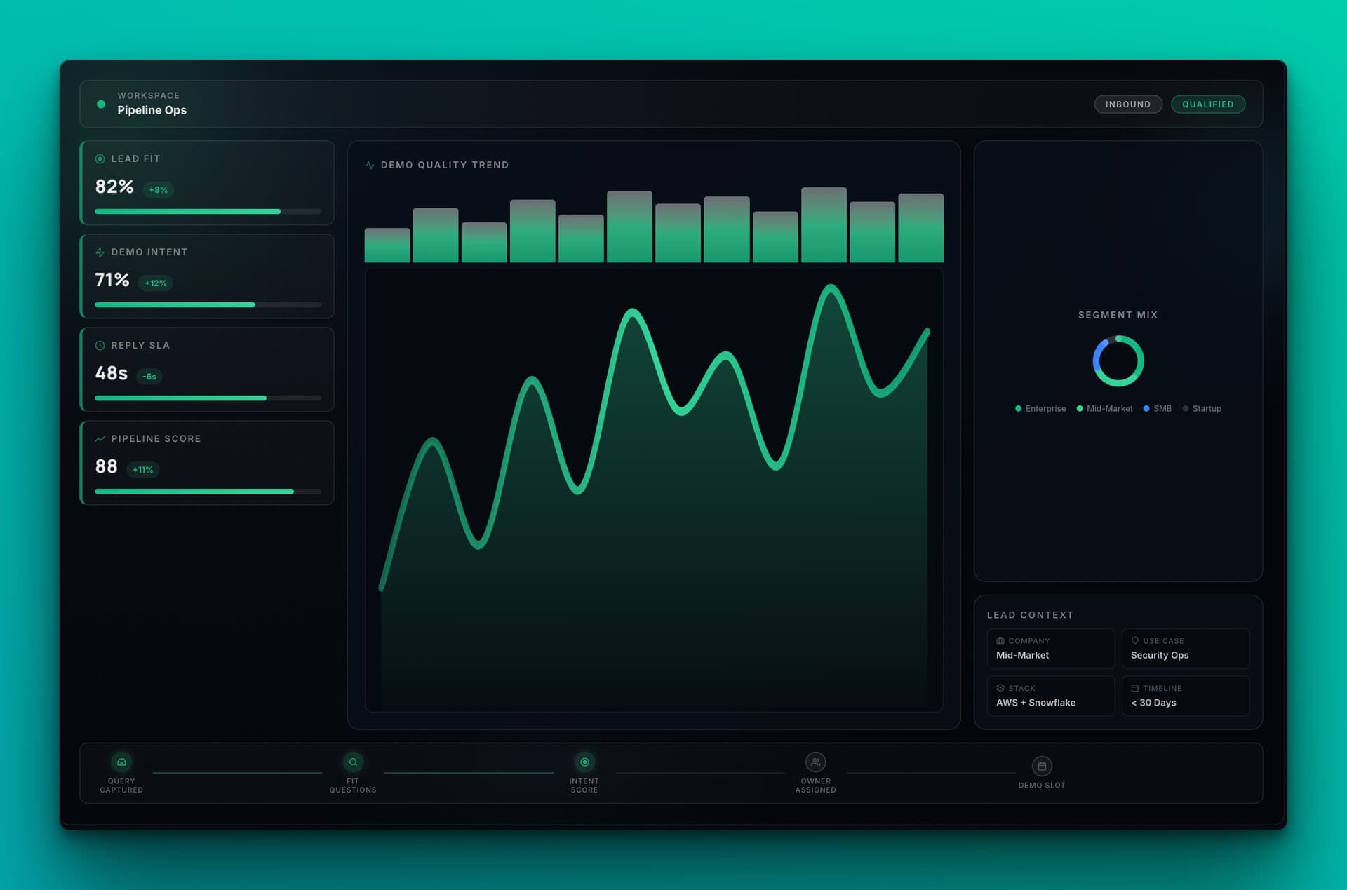 SaaS command center dashboard view