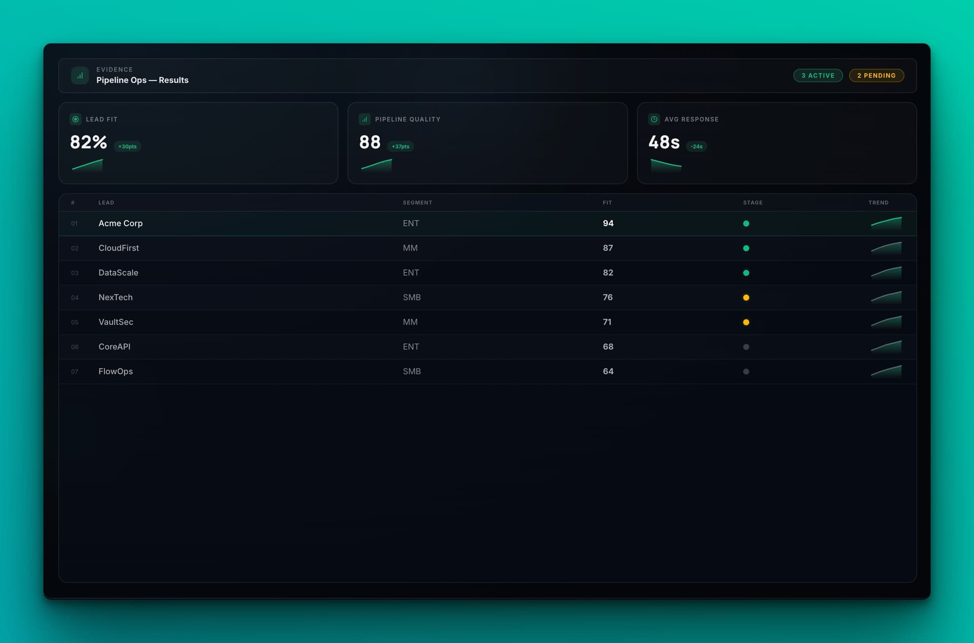 SaaS pipeline operations dashboard