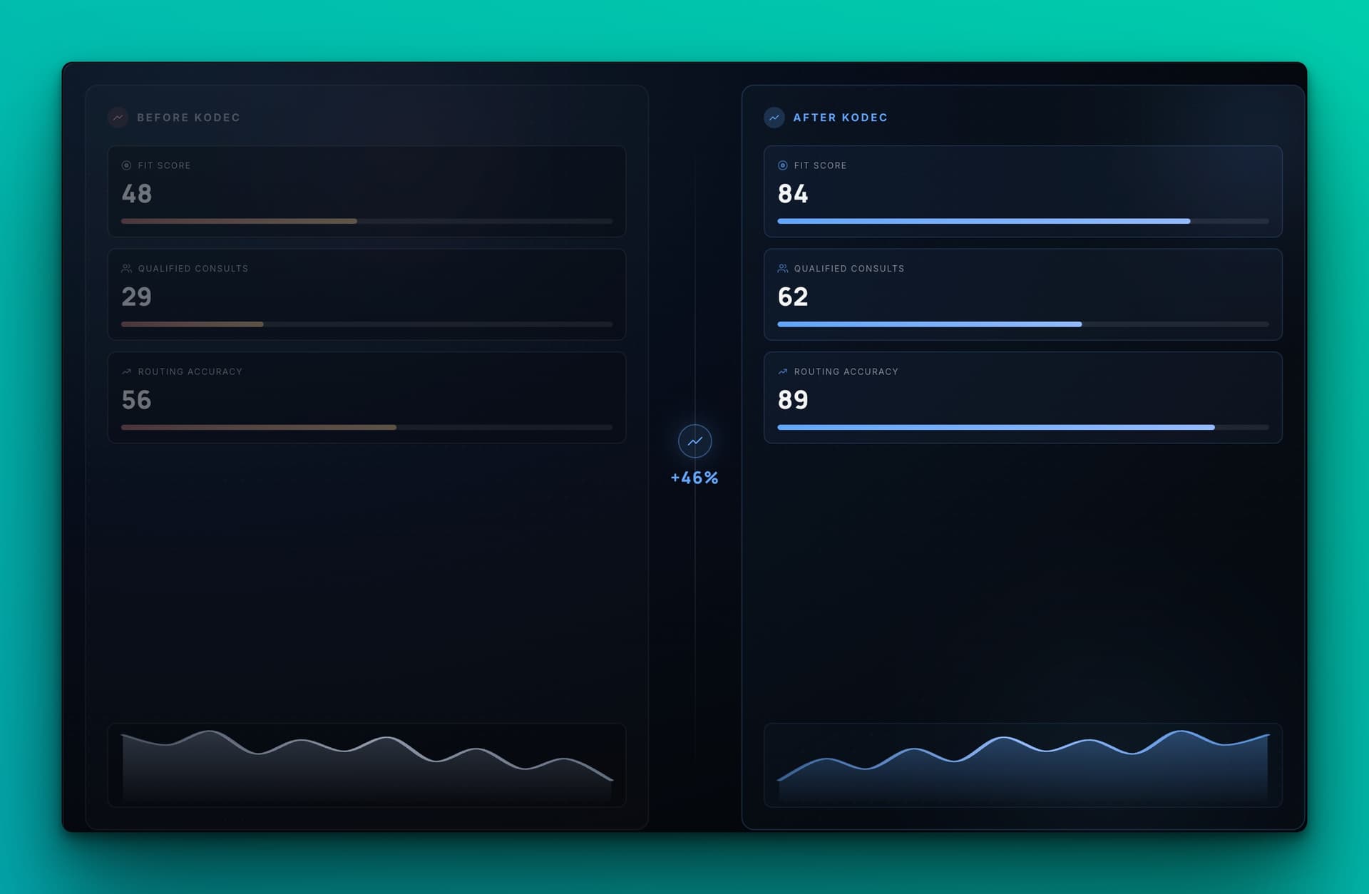 Immigration intake before and after comparison panel
